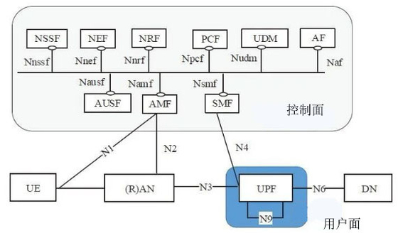 Купить Клетка базовых станций LTE NR UE 4G 5G небольшая основанная на Amarisoft online manufacture