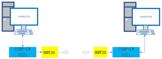 Системы коммуникаций системы 5G волны миллиметра Luowave USRP N321
